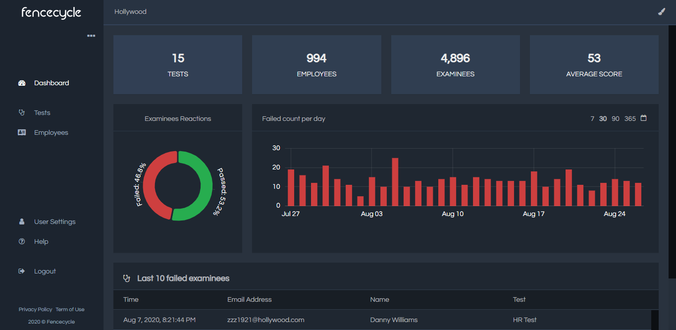 Snapshot of the dashboard screen